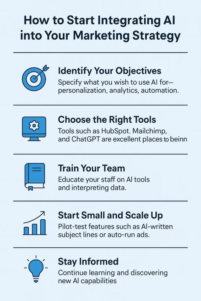 AI integration and machine learning in marketing